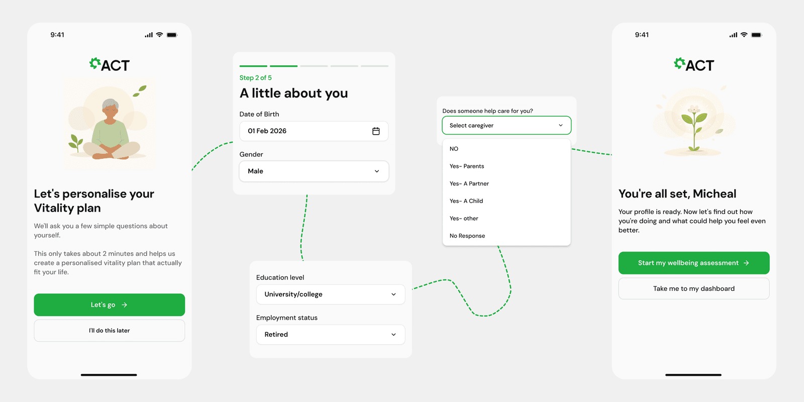 Mobile onboarding flow from 'Let's personalise your Vitality plan' through 'A little about you' to 'You're all set'