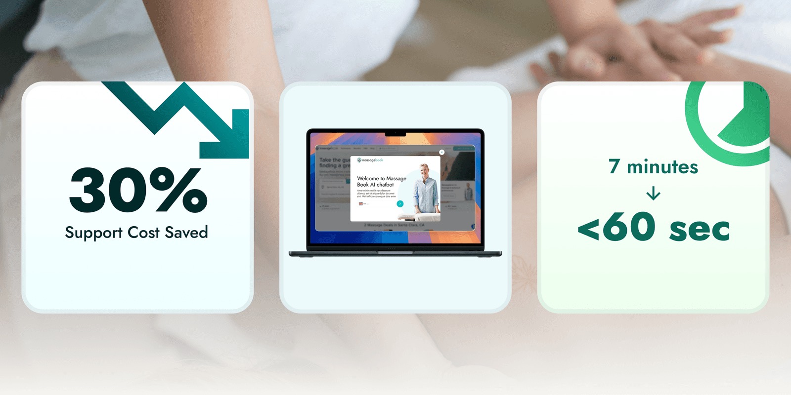 Results tiles showing 30% support cost saved and checkout cut from 7 minutes to under 60 seconds