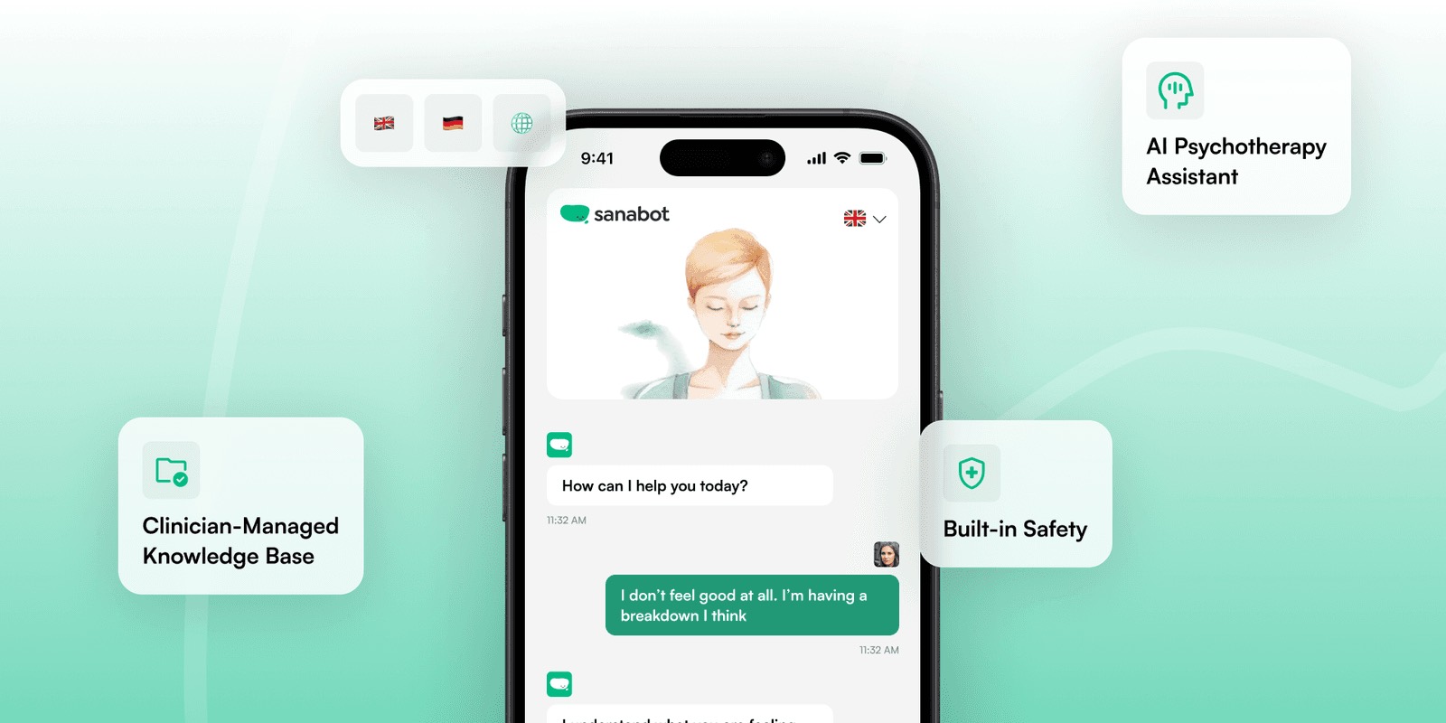 SanaBot chat on a phone, labelled with AI Psychotherapy Assistant, Clinician-Managed Knowledge Base and Built-in Safety callouts
